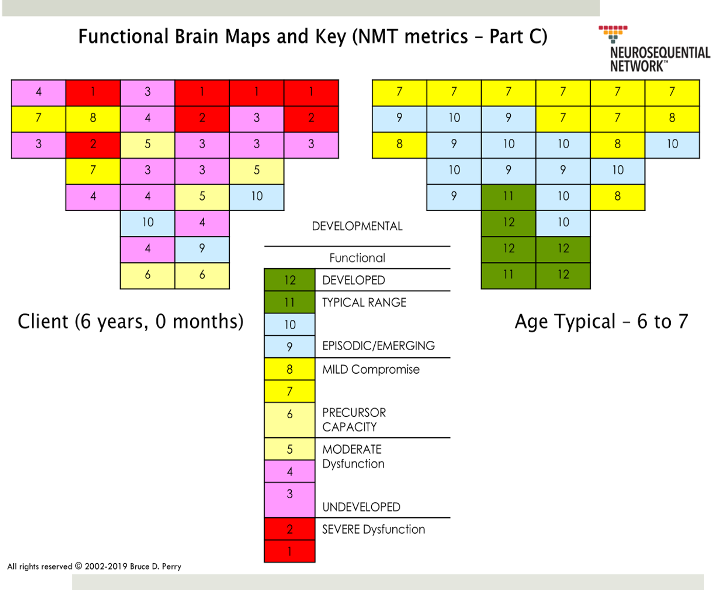 NMT Model Sample